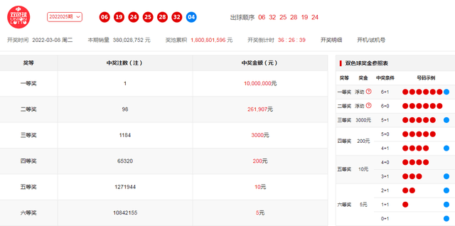 信息发布 第190页