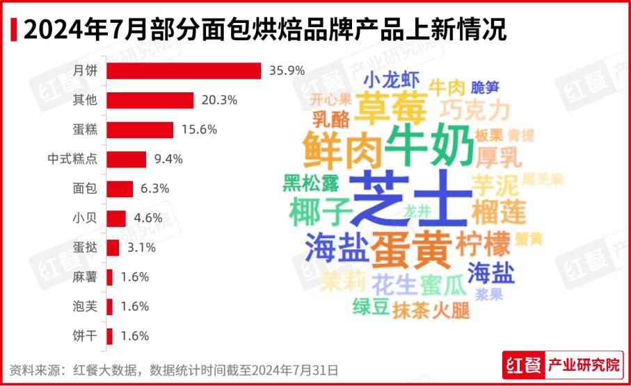 2024年新澳六肖王：内容详尽，逻辑严密