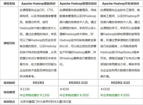 成都市Hadoop大数据培训，开启大数据领域的黄金机遇探索之旅