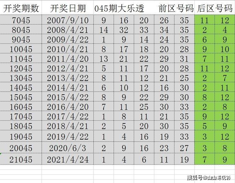 2O24年澳门今晚开奖号码：内容详尽，逻辑严密