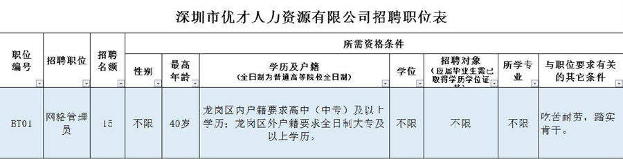 深圳坂田最新招聘信息汇总