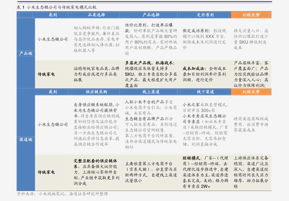 2024新奥历史开奖记录香港1：内容详尽，逻辑严密