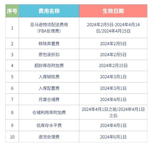 2024年资料免费大全｜经典解释解析落实