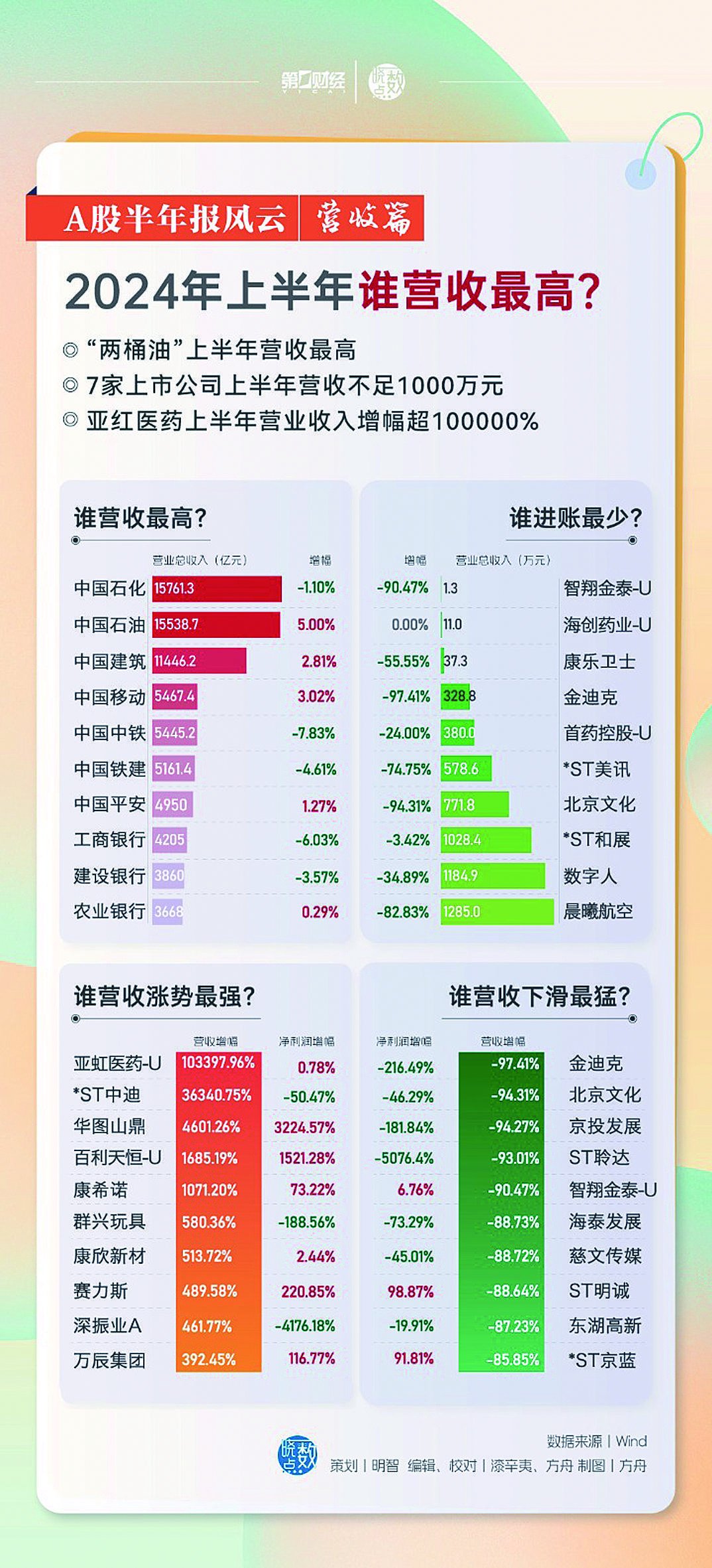 外包 第170页