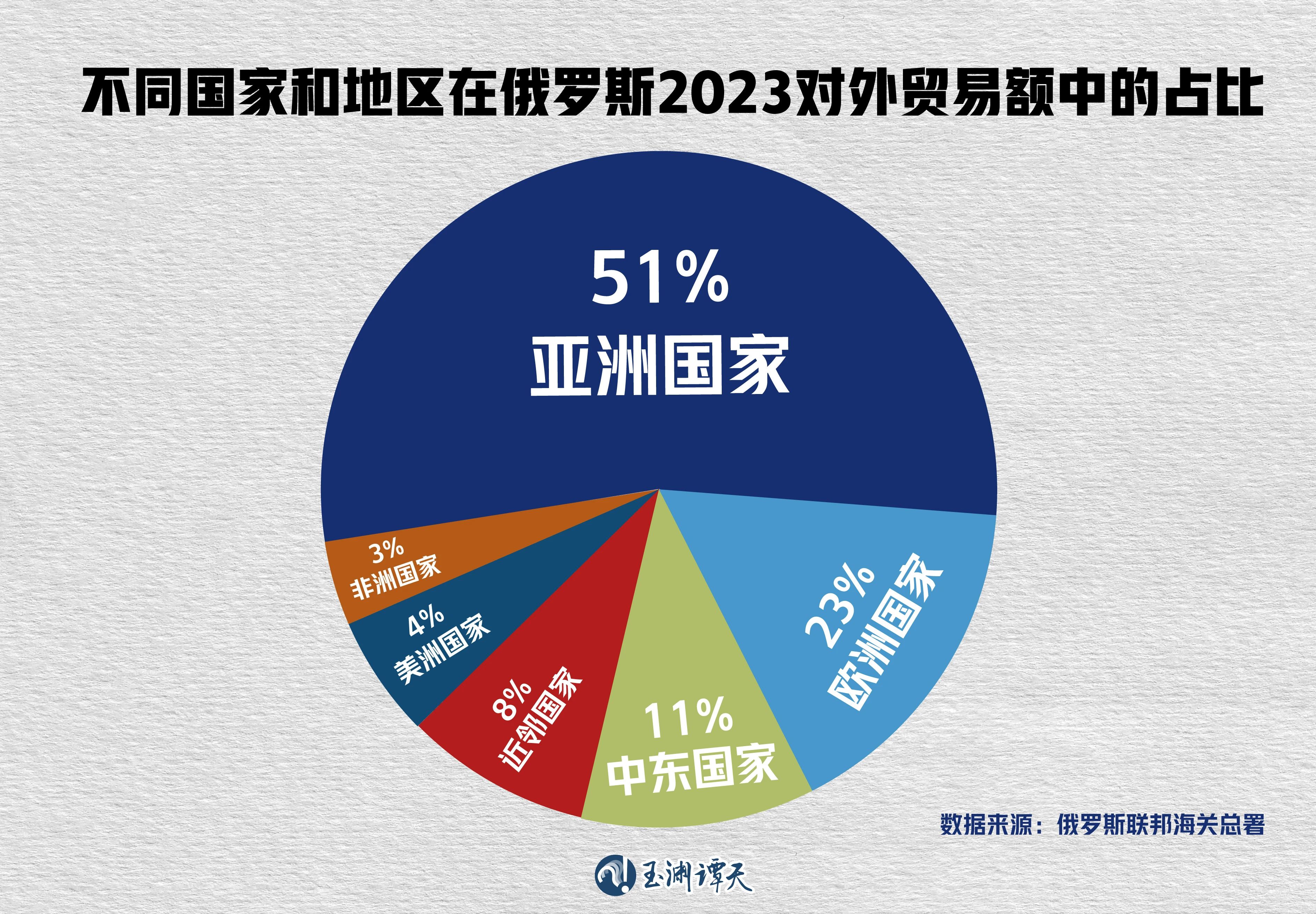 培训 第169页