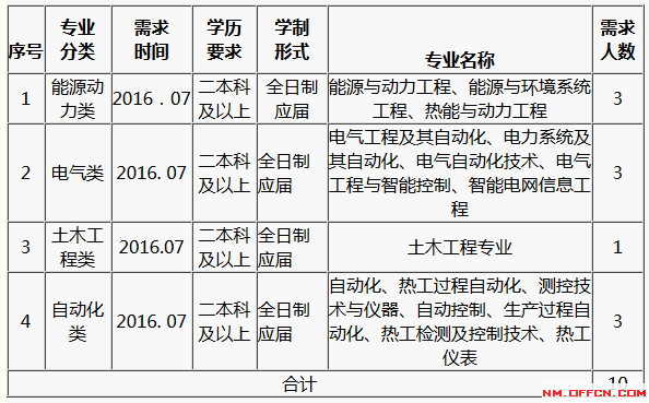 赤峰热电厂招聘动态与职业发展机遇深度探讨