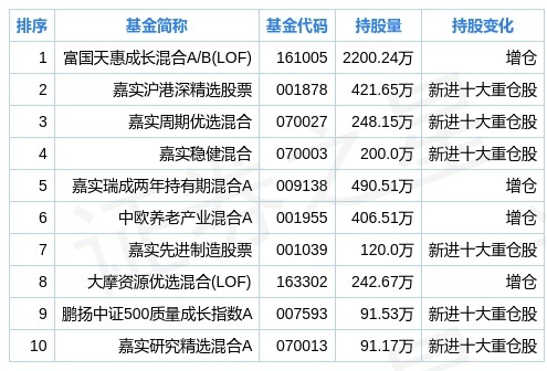 2024新奥精选免费资料,实地执行数据分析_精装版38.602