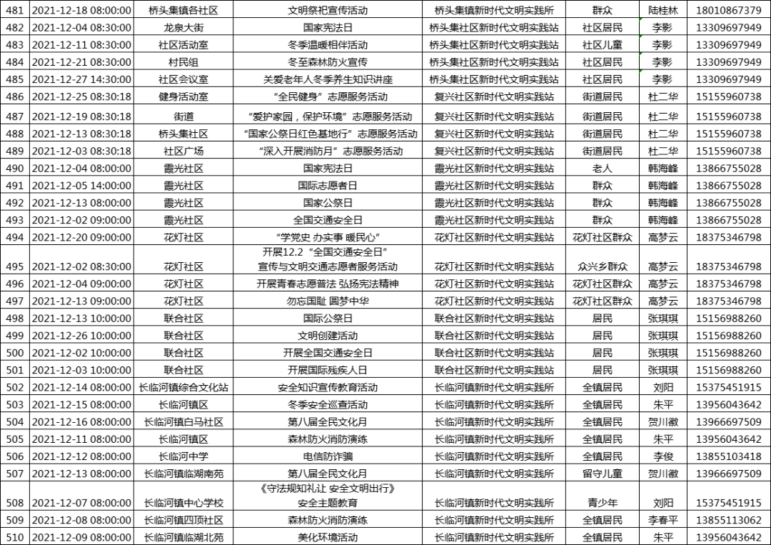 新奥门全年免费资料,正确解答落实_标配版67.574