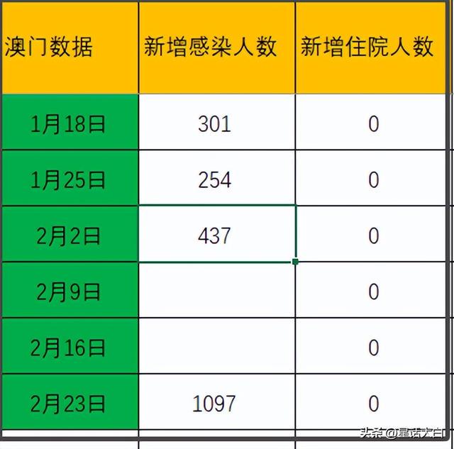 测评 第168页