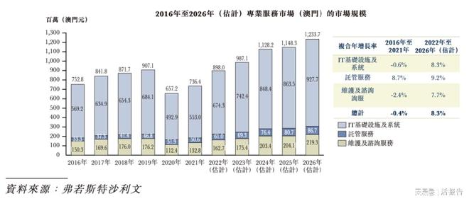 外包 第165页