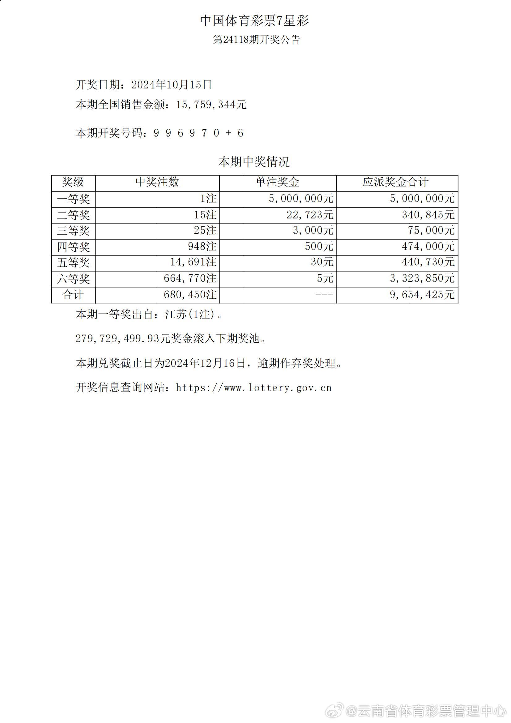 7777788888王中王开奖十记录网一,数据驱动方案实施_DP29.927