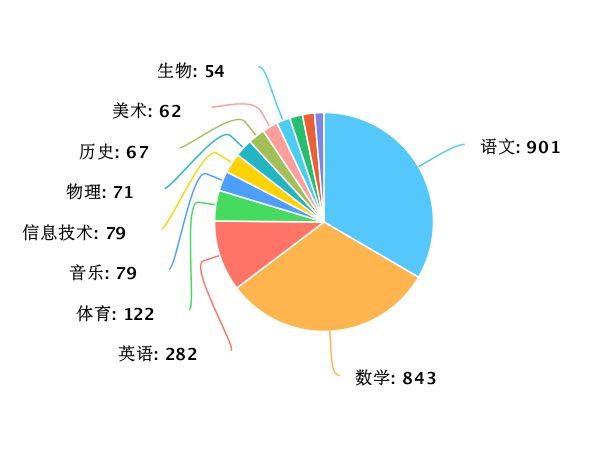 信息发布 第157页