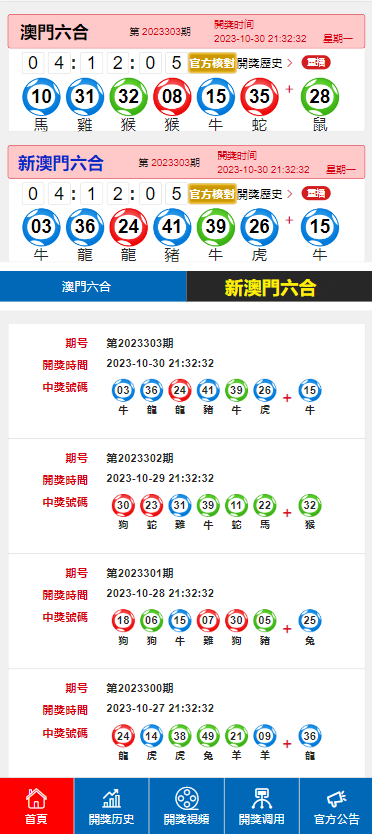 新澳门今晚开特马开奖结果124期,实效性解析解读_WearOS37.203