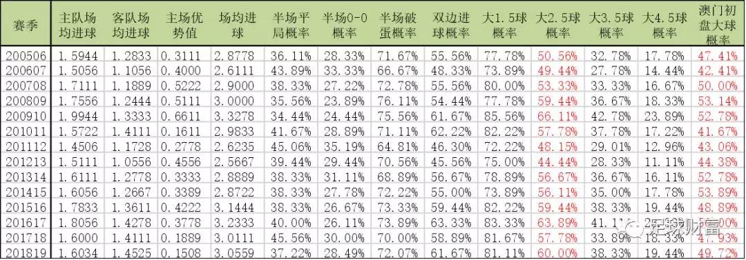 信息发布 第156页