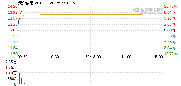 天泽信息最新动态全面解析