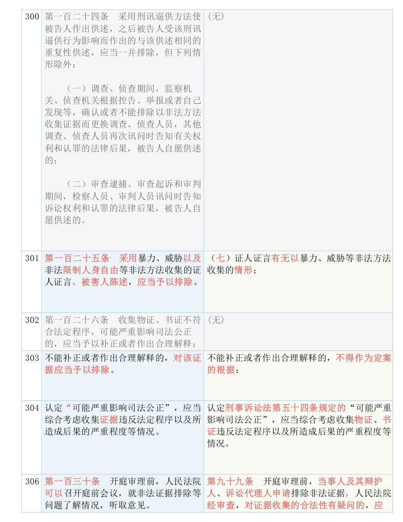 澳门免费资料2021雷锋正版｜词语释义解释落实