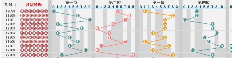 澳门彩历史开奖结果走势图｜全新答案解释落实