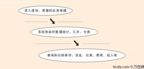 管家婆白小姐四肖四码｜最新答案解释落实