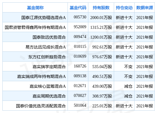 培训 第145页