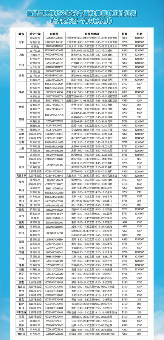 最新十堰机场航线票价全览