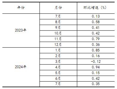 培训 第141页