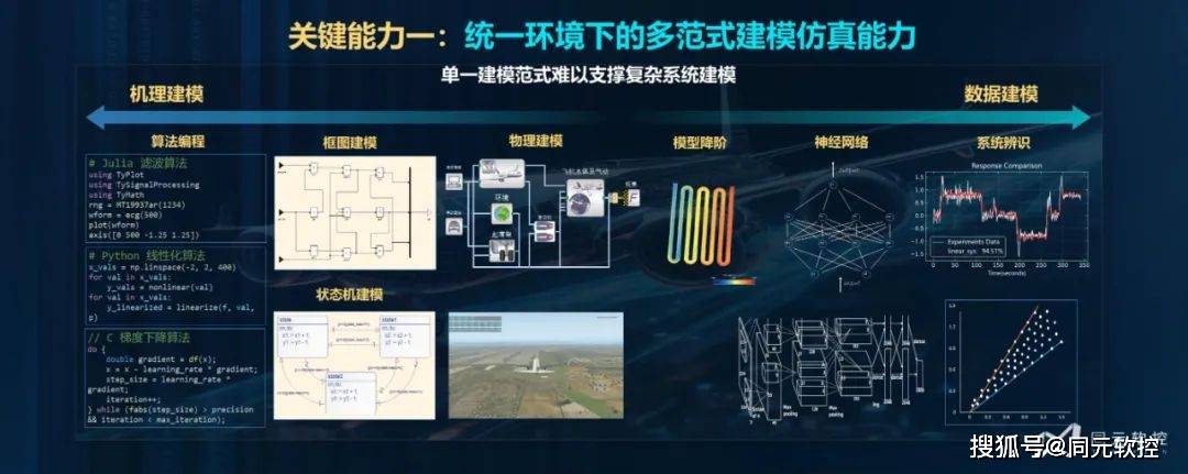 2024新奥正版资料免费,仿真技术方案实现_挑战版61.670