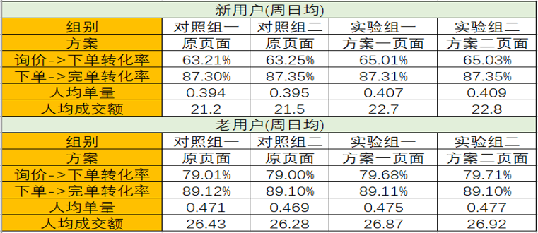 2024澳门天天开好彩大全开奖结果,数据驱动执行方案_尊贵版29.486