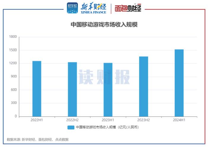 2024年新澳门天天开奖免费查询,深入数据解析策略_Chromebook53.62