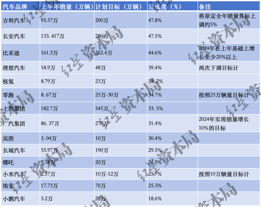 2024新澳门正版免费资本车资料,现状解答解释定义_RemixOS31.706