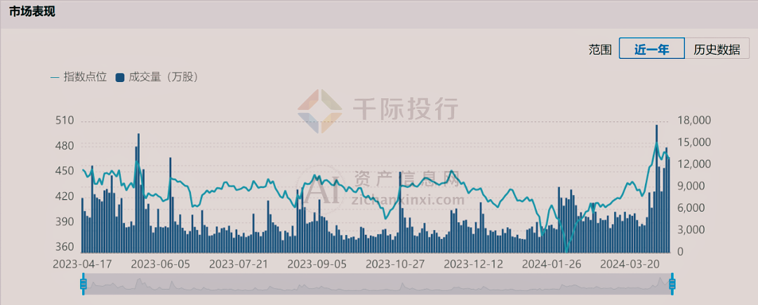 信息发布 第34页