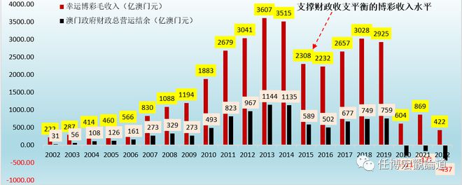 信息发布 第33页