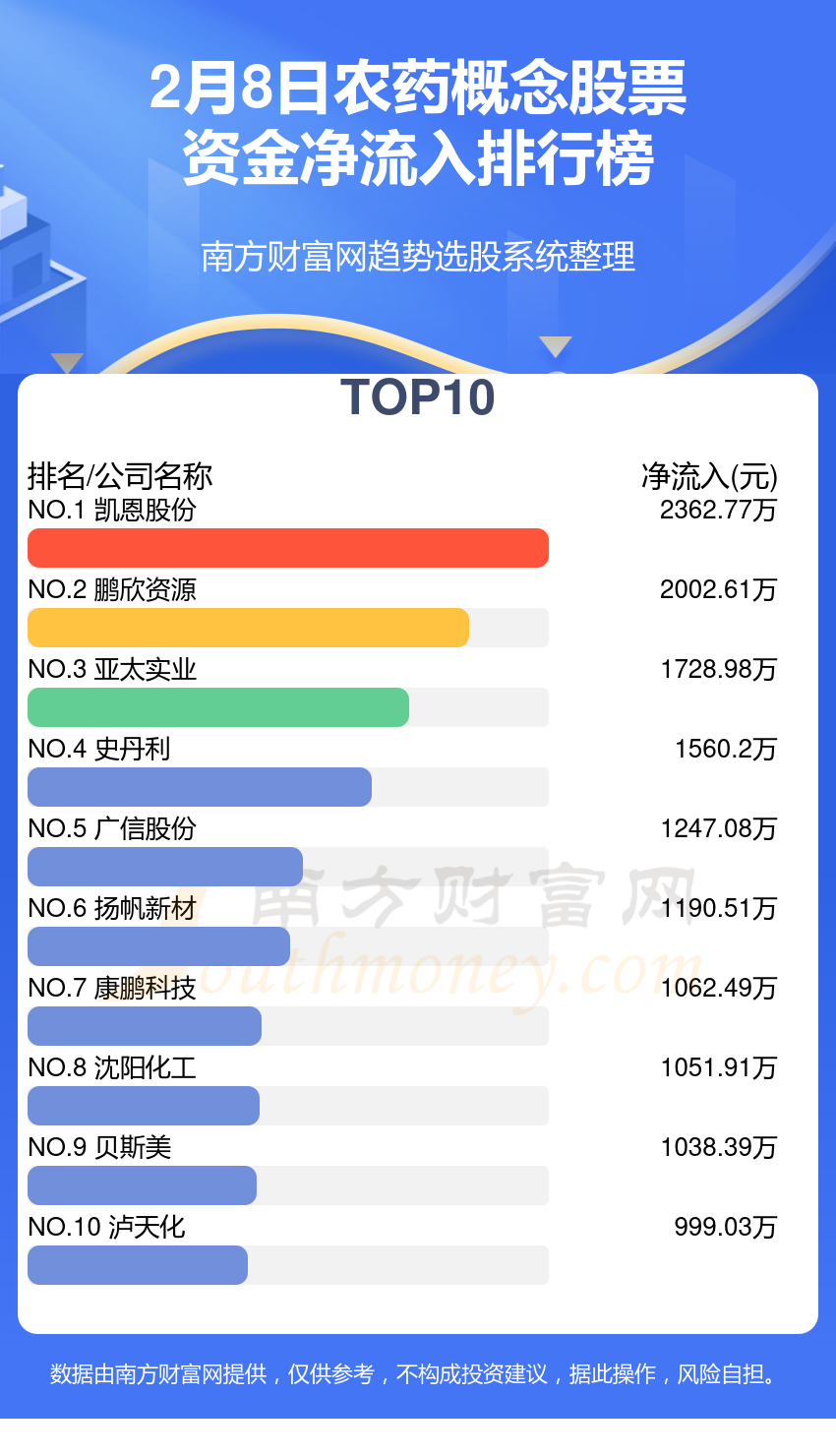 今日新奥开什么生肖｜全面数据应用分析