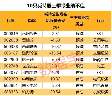 2024新澳天天彩免费资料单双中特｜全面数据应用分析