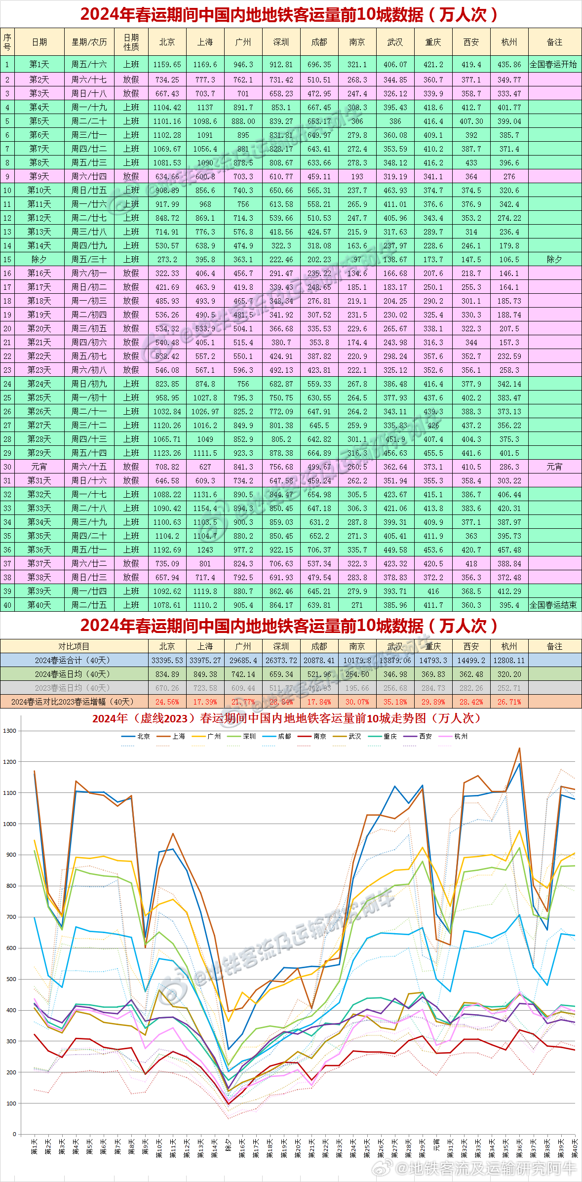 2024新澳开奖生肖走势｜全面数据应用分析