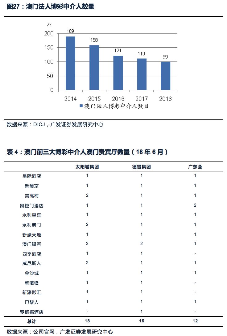 猎头 第19页