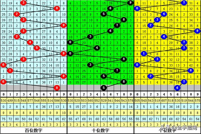 黄大仙三肖三码必中肖｜全面数据应用分析