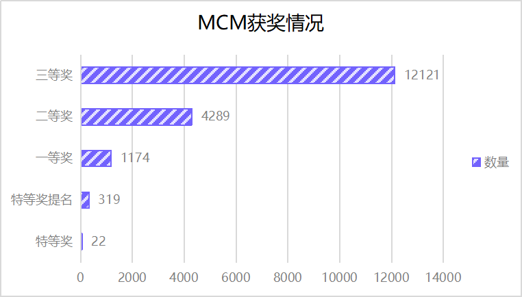 培训 第18页