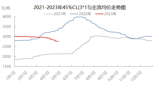 新澳开奖历史查询走势图｜广泛的解释落实方法分析