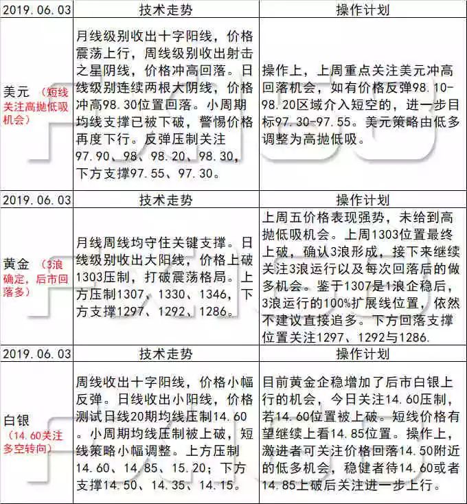 新澳天天开奖资料大全最新54期｜标准化流程评估