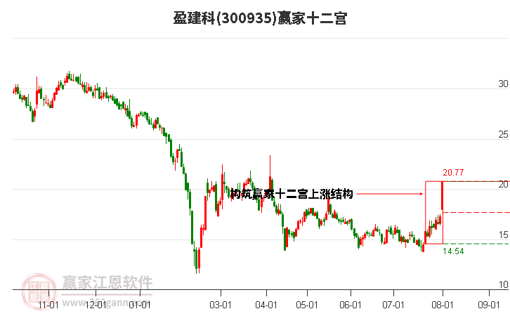 盈创建筑科技最新估值，数字背后的力量与未来展望