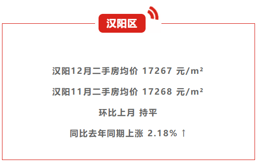 武汉房价最新动态，市场走势、政策影响与未来展望