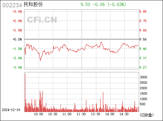 民和股份收购最新动态，开启企业战略布局新篇章