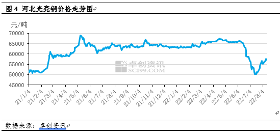 废铜最新价格走势图与影响因素深度解析