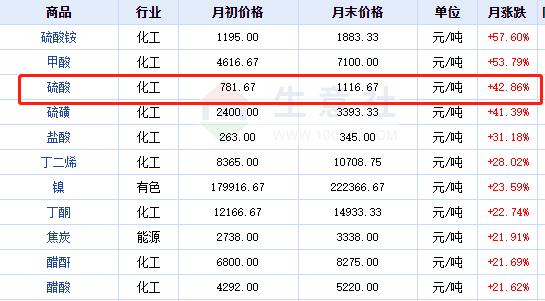 铜陵有色最新发展动态及行业影响聚焦