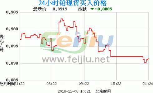 2017年铅价格走势图及市场趋势分析