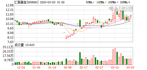 汇源通信股票最新消息全面综述