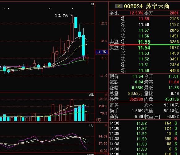 苏宁云商股价最新动态与市场影响解析