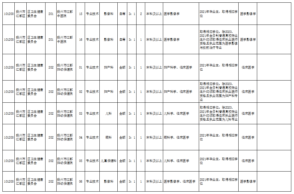 永吉口前工厂招聘启事，新职位等你来挑战！