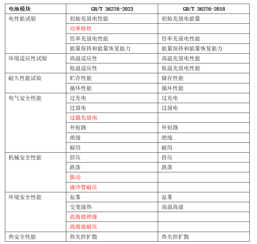 新澳门开奖记录新纪录｜统计解答解释落实