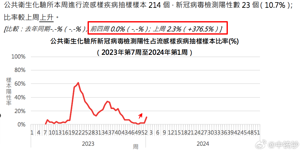 2024澳门正版精准免费｜统计解答解释落实